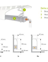 Plintverwarming cv afmetingen