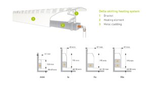 Plintverwarming cv afmetingen