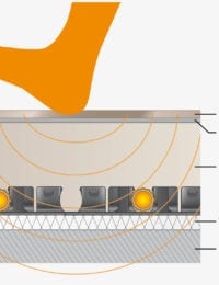 Geluidsdemping vloerverwarming met noppenplaat