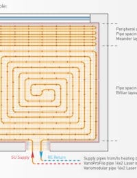 HOH buisafstand bij een vloerverwarming met tackerplaten - meander - slakkenhuis