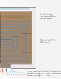 Noppenplaat vloerverwarming leggen in meander of slakkenhuis patroon