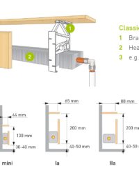 Afmetingen plintverwarming