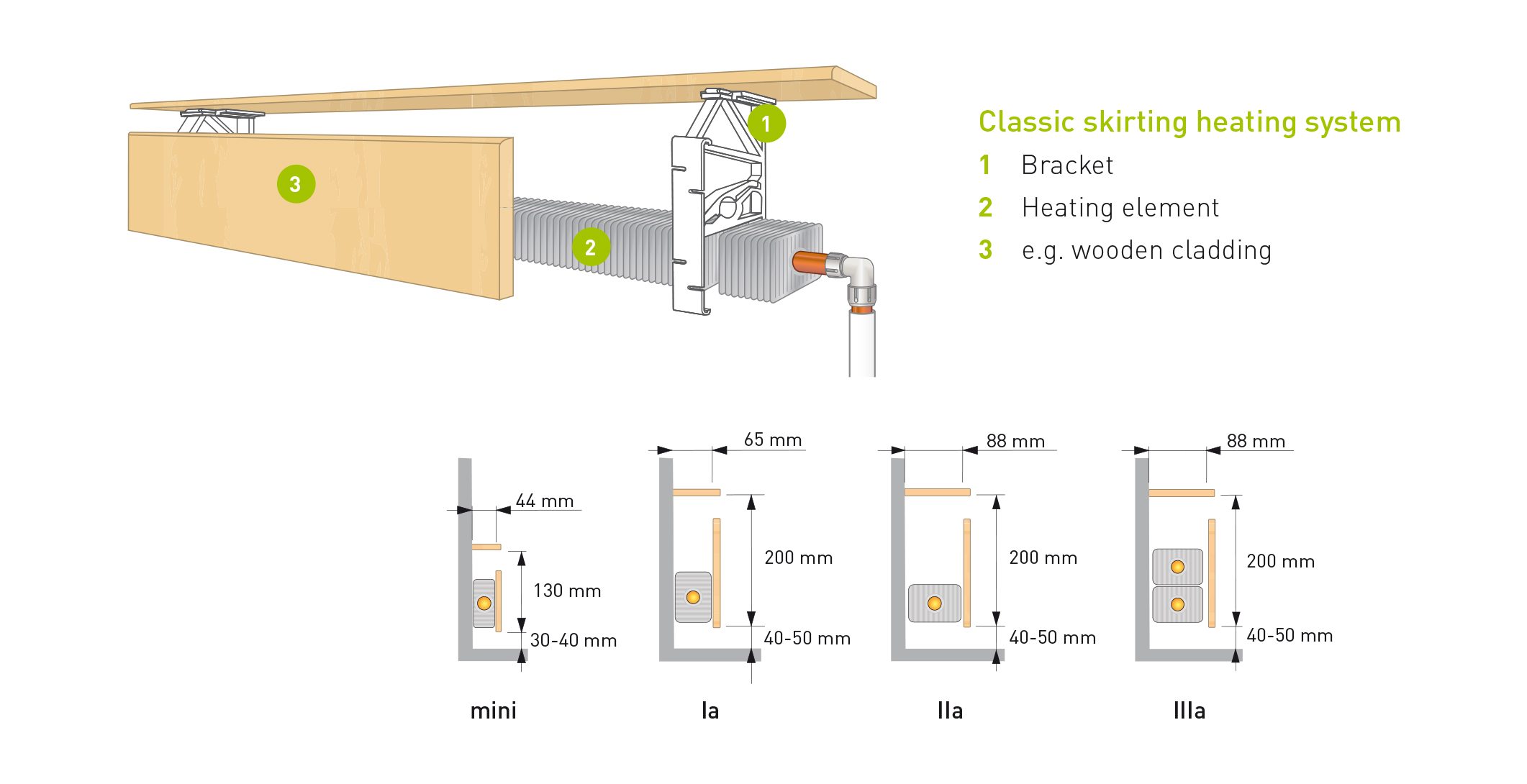 Variotherm plintradiator met afwerking zoals steen of metaal