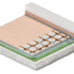 Technea droogbouw vloerverwarming met houtvezel isolatie voor geluidsdemping - Variotherm - Variokomp