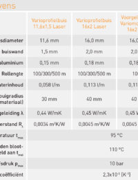 Technische eigenschappen vloerverwarmingsbuis