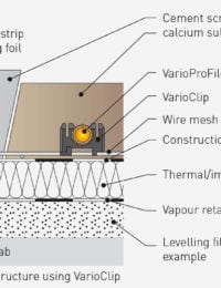 Vloerverwarming met draadstaalmatten - verwarmingsbuis vastzetten