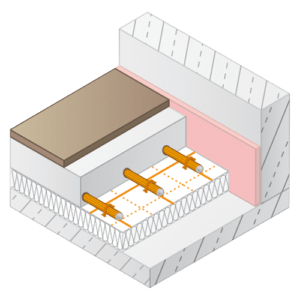 Vloerverwarming isolatiemat