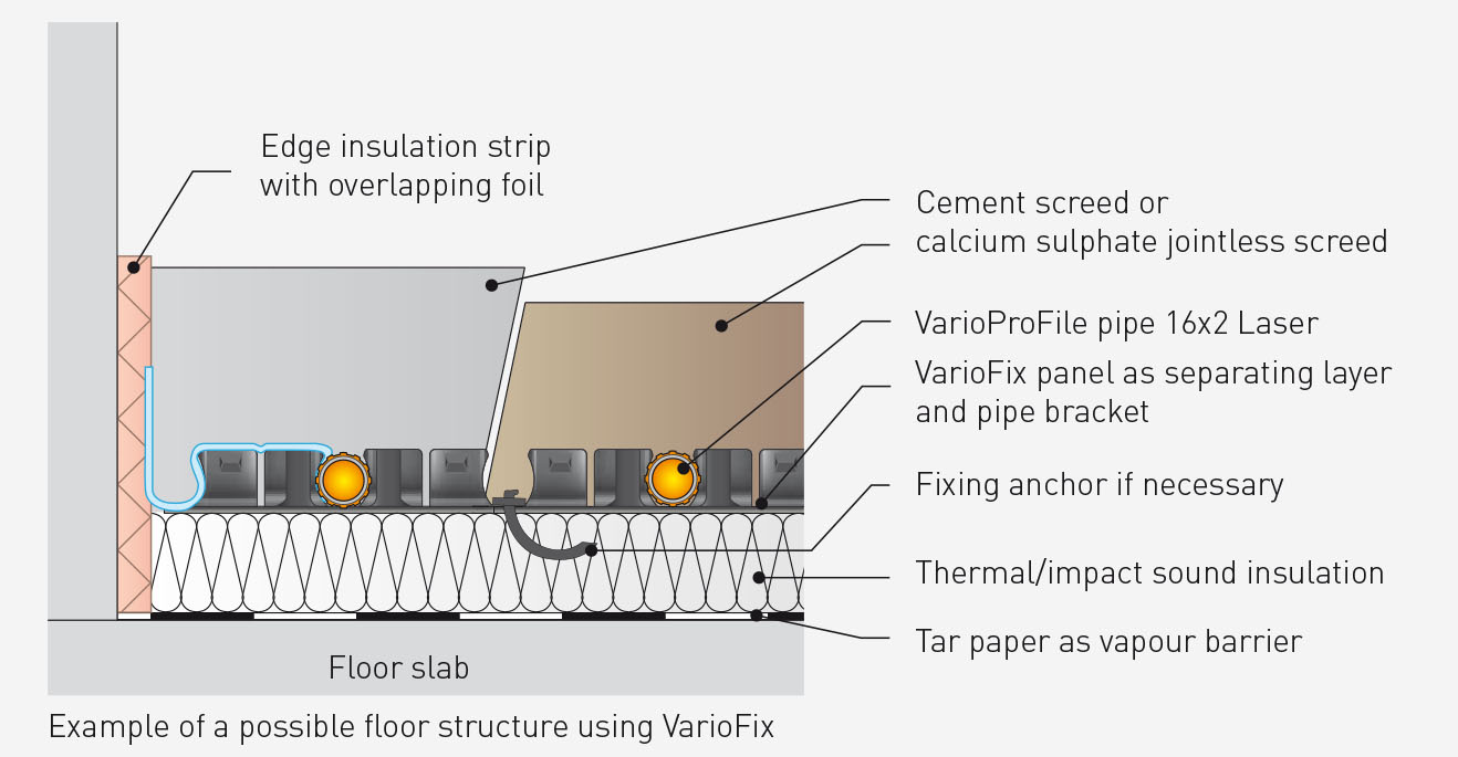 Variotherm vloerverwarming: met en