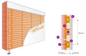 Muurverwarming stenen muur