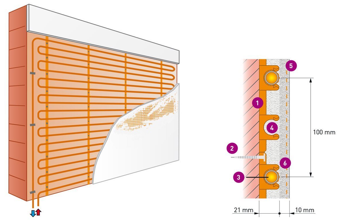 Muurverwarming met leem, stuc of Eco-pleister