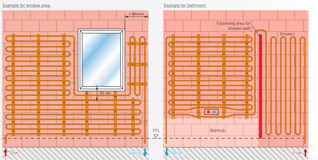 Wandverwarming / muurverwarming in badkamer