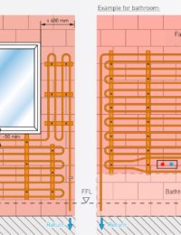 Wandverwarming in badkamer