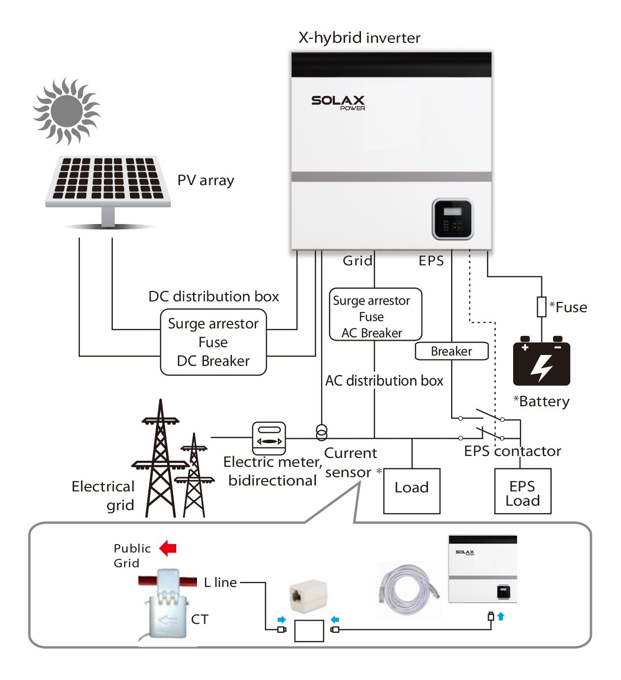 belasting Getalenteerd Periodiek Hybride omvormers voor het opslaan van zonne-energie