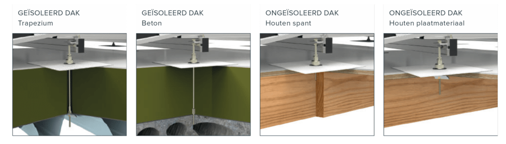 montagemateriaal-systemen-zonnepanelen-plat-dak-isolatie-hout-beton-sandwich