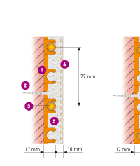 Easyflex Variotherm wandverwarming