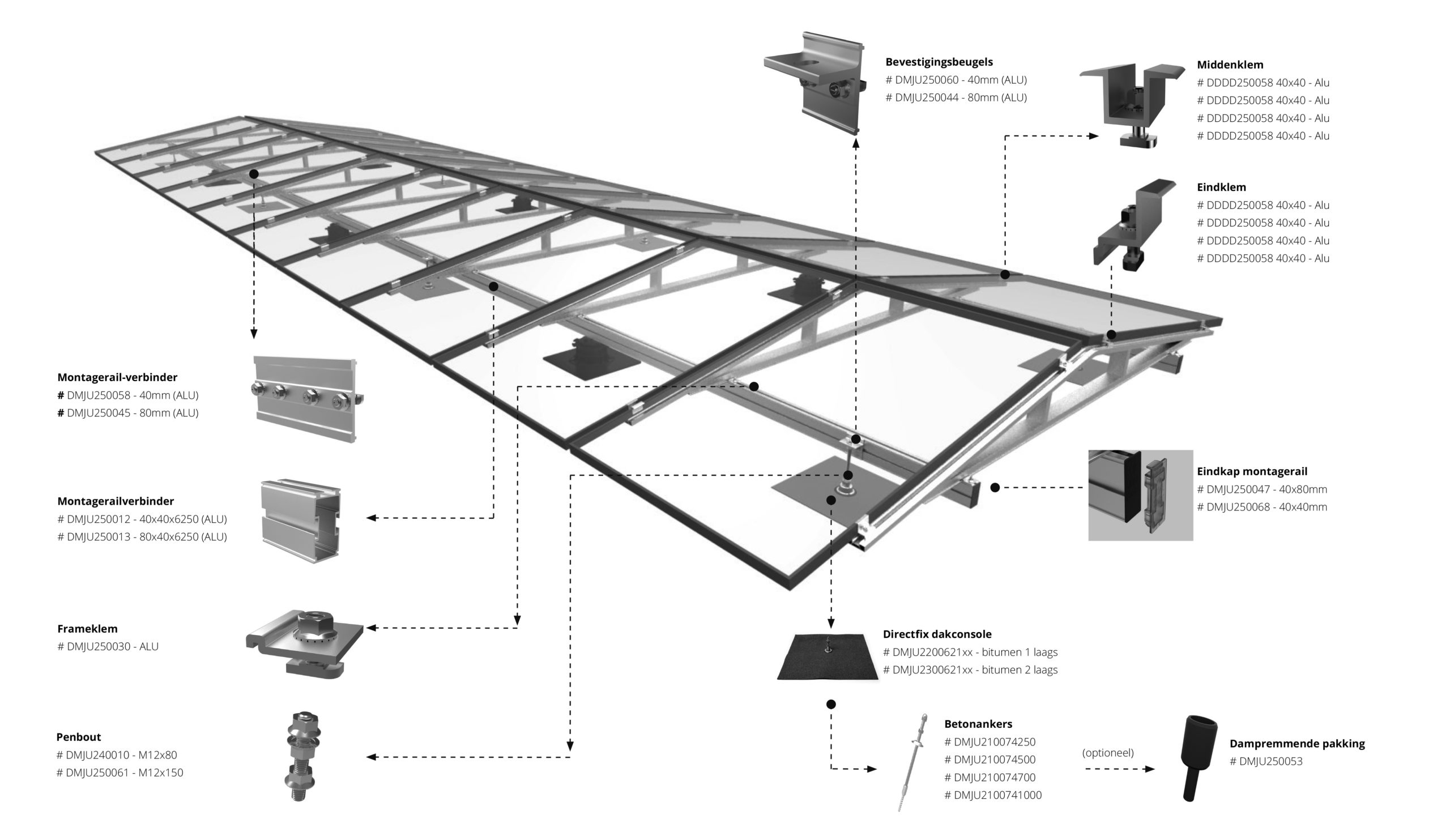 Zonnepanelen op plat dak zonder ballast | Technea
