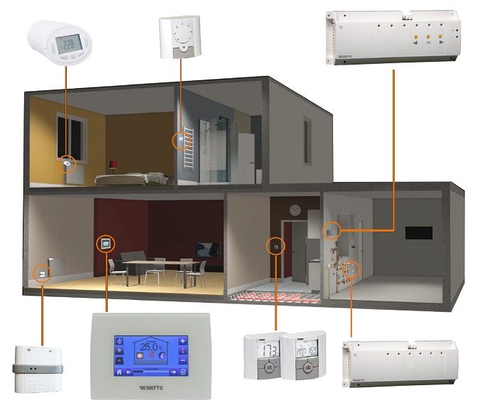 Andrew Halliday Uitvoerder Medewerker Zoneregeling vloerverwarming | Garandeert het beste comfort per ruimte