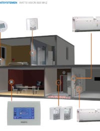 WATTS VISION 868 THERMOSTAAT