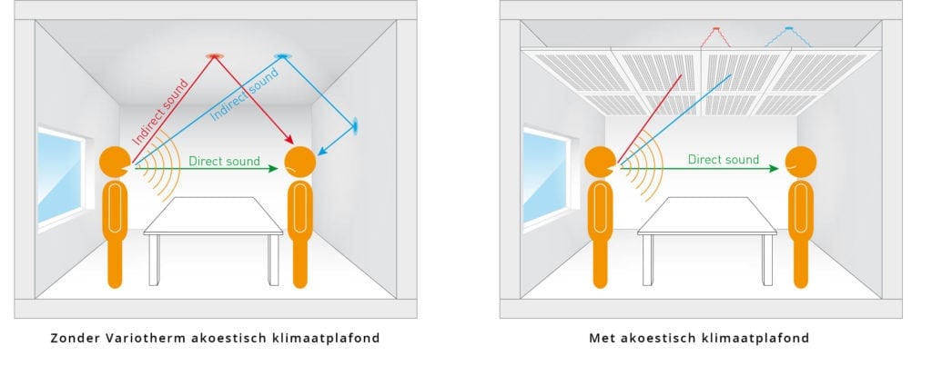Werking klimaatplafonds