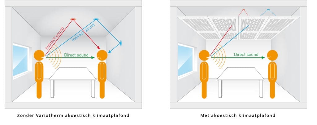 Werking klimaatplafonds