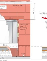 Inbouwen verdelerkast in de muur - Variotherm