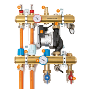 Variotherm Micro vloerverwarming verdeler 2 groeps 1groeps