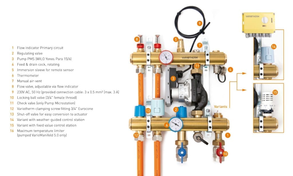 Variotherm micro vloerverwarming verdeler 1groeps 2groeps onderdelen specs