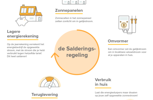 Salderingsregeling