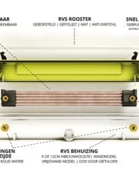 Joulia Inline douchegoot wtw Componenten eigenschappen