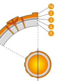 Variotherm vloerverwarming slang 11.6mm