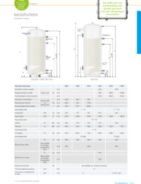 Datablad - Boiler voor warmtepomp - HL TWS 1W