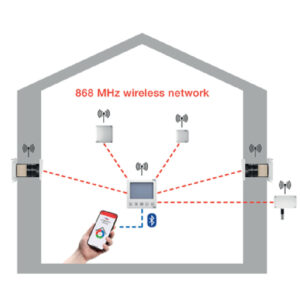 Online bediening decentrale ventilatie met wtw