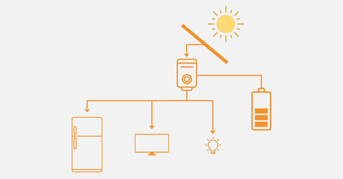 Schema thuisbatterij