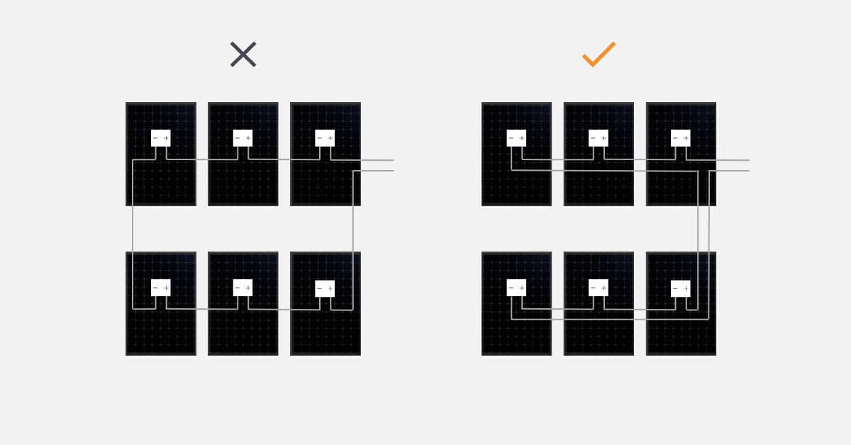 Inductielus zonnepanelen verkleinen