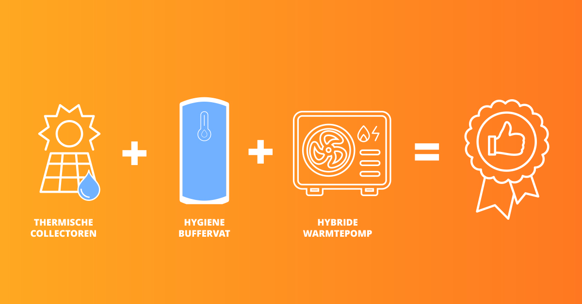 Hybride warmtepomp in combinatie met zonneboiler