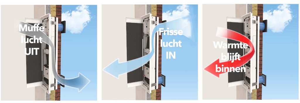 Fresh-R decentrale ventilatie met wtw | Technea