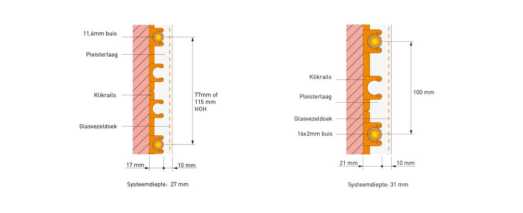 Wandverwarming opbouw - Variotherm - Technea